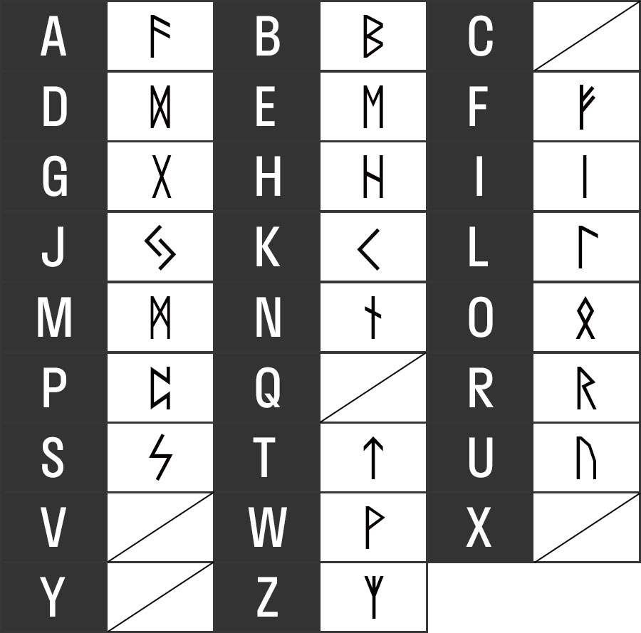 ルーン文字